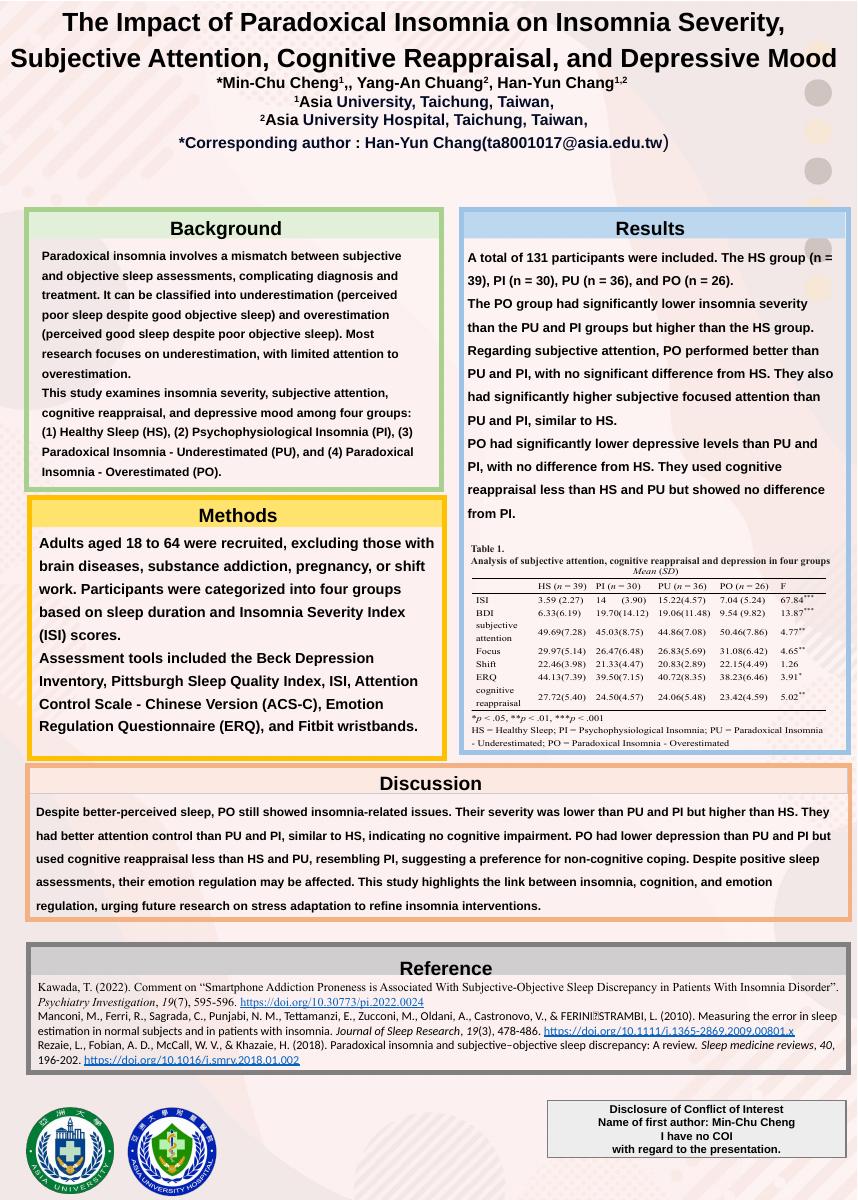 矛盾性失眠對失眠嚴重度、主觀注意力、認知重評及憂鬱情緒之影響